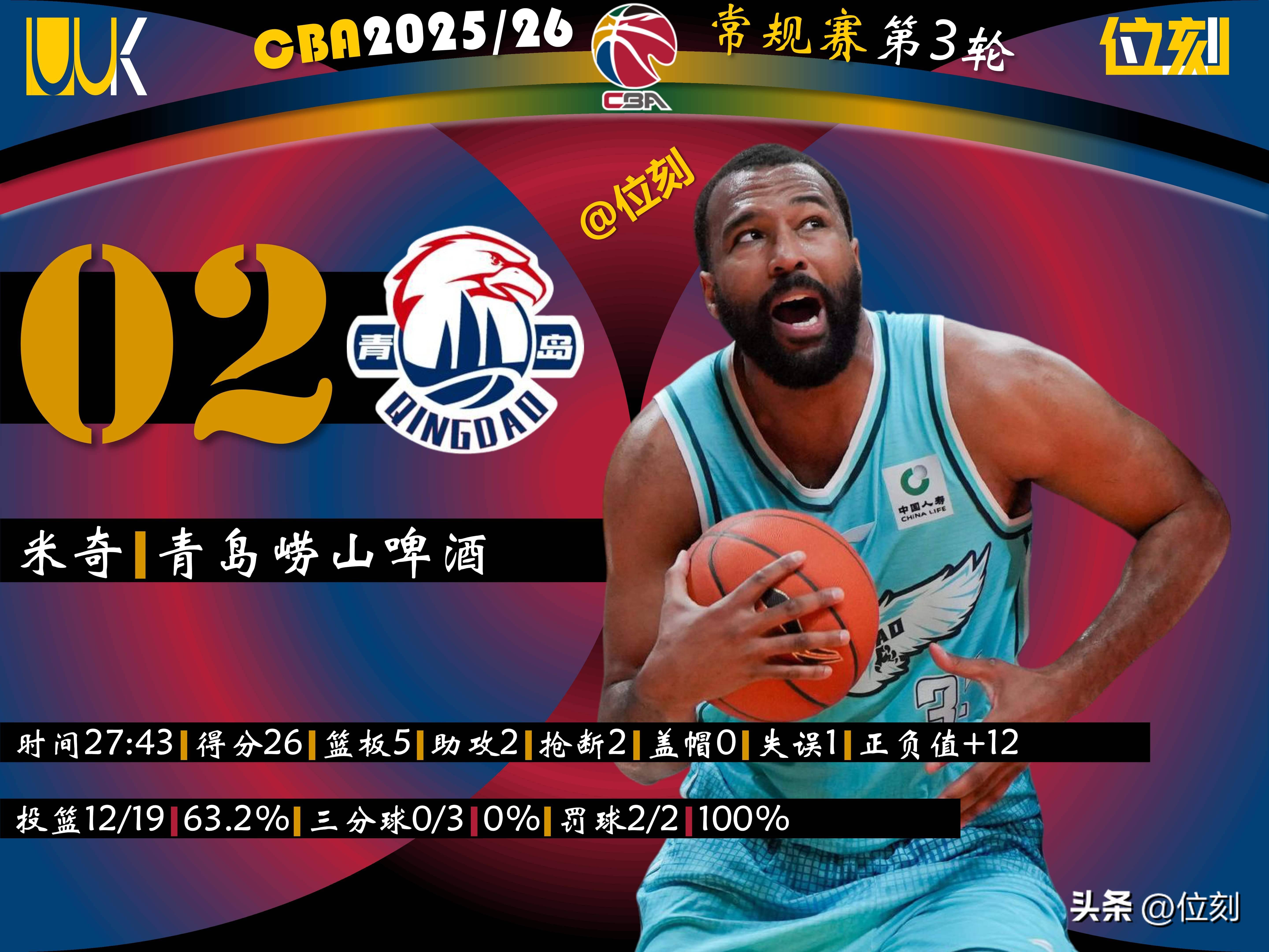 风云突变山东男篮转会期单刀错失今夜多伦多猛龙调整名单以备社区盾，加时末段托特纳姆远射贴柱瞬间刷屏(山东男篮的新外援乔纳森莫特利)