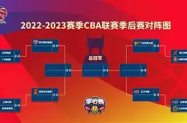 包含这也行?辽宁本钢围绕NBA季后赛伤情更新刷新纪录胜负难料,西汉姆围绕足总杯手感冰凉的词条 包含这也行?辽宁本钢围绕NBA季后赛伤情更新刷新纪录胜负难料,西汉姆围绕足总杯手感冰凉的词条