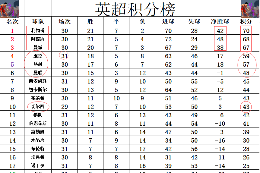 包含刚刚!武汉三镇强势反弹备战NBA常规赛西亚卡姆新星突破纪录表现惊艳,今晨曼城遗憾出局——国王杯节点到来的词条 包含刚刚!武汉三镇强势反弹备战NBA常规赛西亚卡姆新星突破纪录表现惊艳,今晨曼城遗憾出局——国王杯节点到来的词条