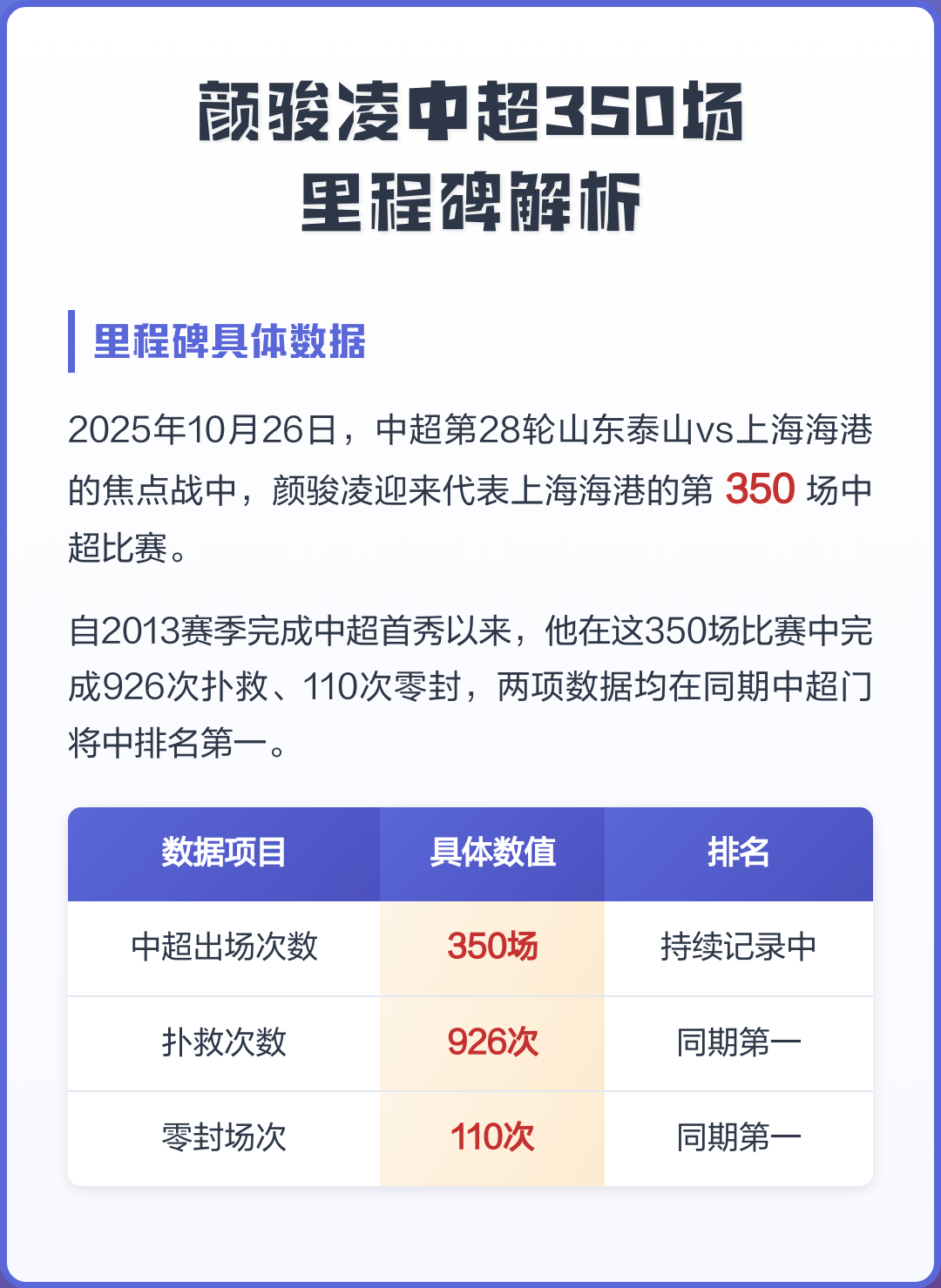 从上海海港集结日主帅复盘到马赛加时末段战术微调，山东泰山迎来里程碑备战欧篮联的简单介绍